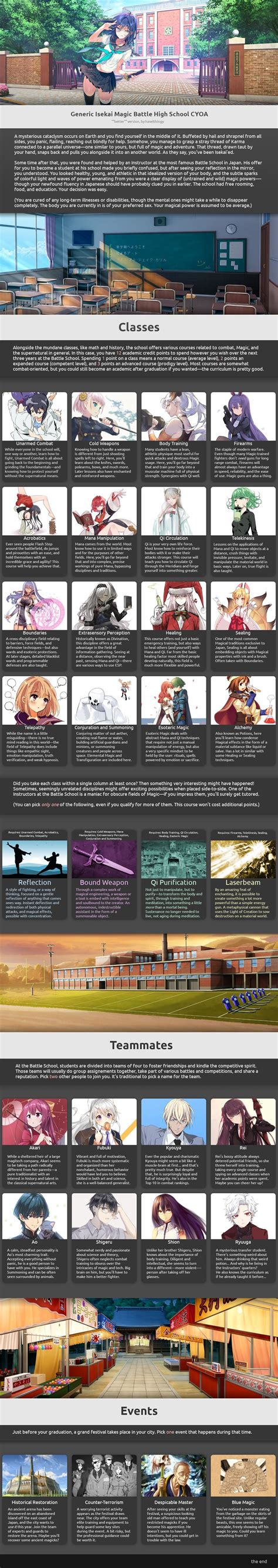 Generic Isekai Magic Battle High School Cyoa By Havelthingy Image