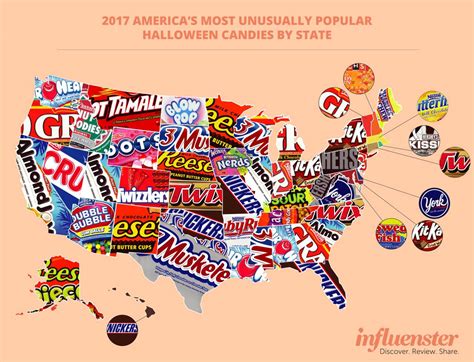 Top Halloween candy choices by state