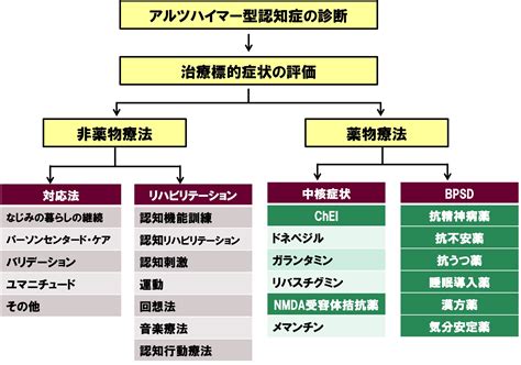 認知症疾患医療部（認知症疾患医療センター）｜神戸市立医療センター西市民病院