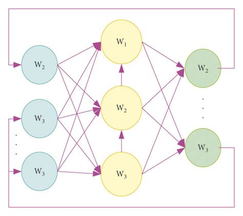 Neural Network Classification A Classical Feedforward Neural