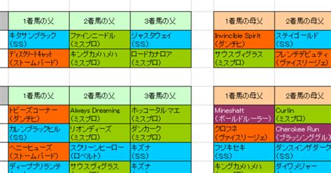 1月7日土曜 午前中の勝負レース予想 ｜スンイチロー