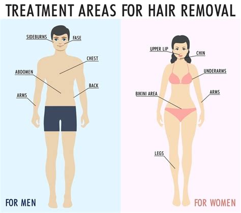 3 259 Bikini Naked Stock Vectors And Vector Art Shutterstock