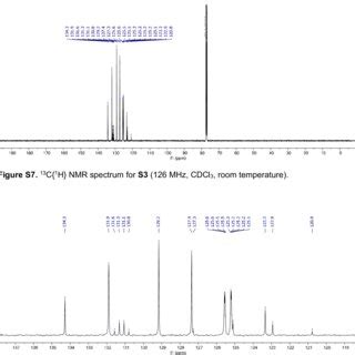 Figure S8 Expansion Of 13 C 1 H NMR Spectrum For S3 126 MHz CDCl3