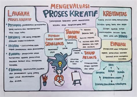 unsur unsur dasar seni rupa materisekolahgithubio