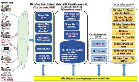 Mô Hình Tổng Quát Các Hệ Thống ứng Dụng Công Nghệ Thông Tin Trong Quá