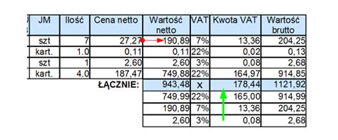 Jak obliczyć kwotę netto z paragonu Swyft