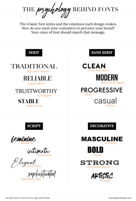 HOW TO CHOOSE THE BEST FONTS FOR YOUR LOGO AND WEBSITE