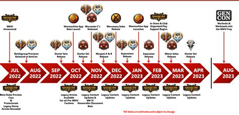 Warmachine Weekend Schedule Tally Beitris