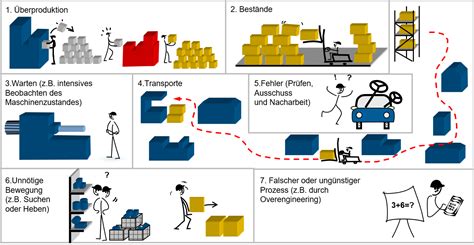 Lean Production CB Prozess Service GmbH