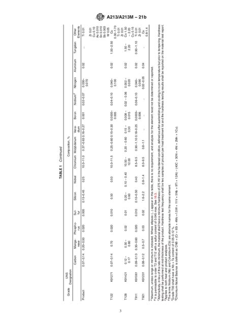 ASTM A213 A213M 21b Standard Specification For Seamless Ferritic And