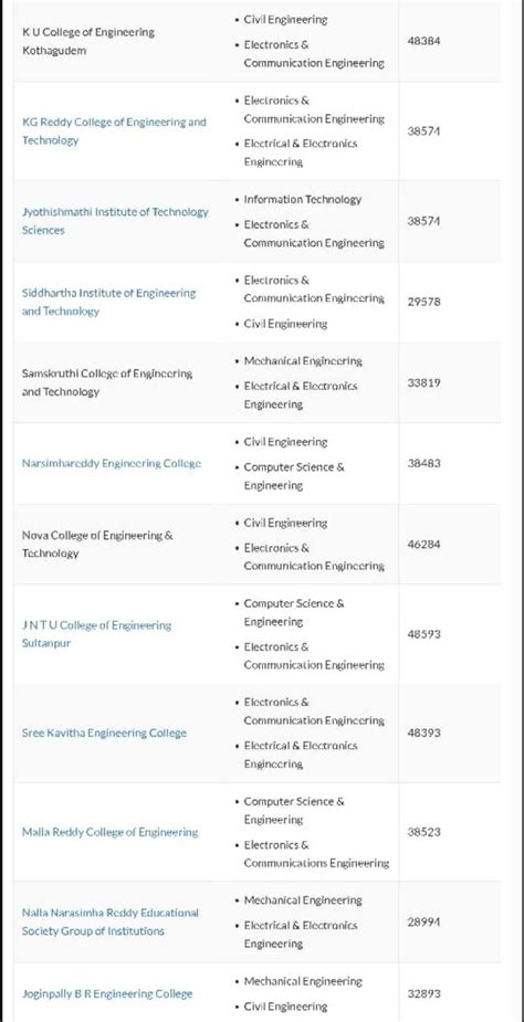 In What Way Should I Keep My Ts Eamcet Web Options To Secure A