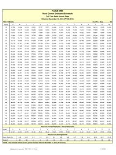 MINUTES TO HUNDREDTHS CONVERSION CHART download / minutes-to-hundredths ...