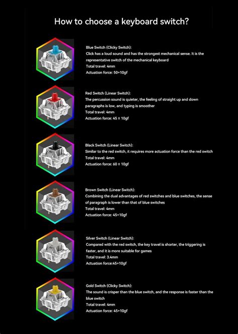 2 Keys Hot Swap OSU Keyboard Mini RGB Macro Ubuy India