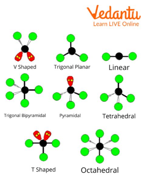 Facts About Molecules Learn Important Terms And Concepts