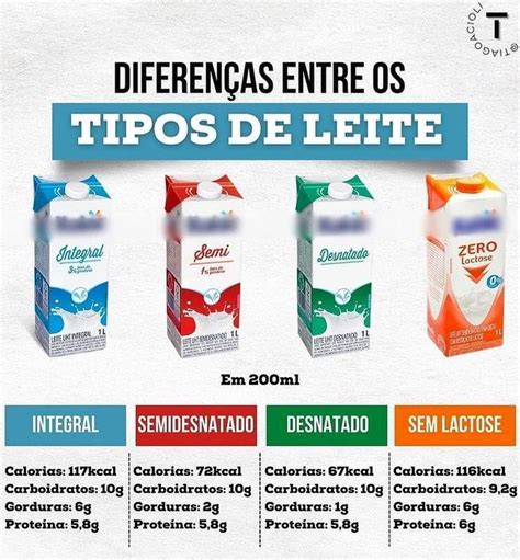 Conheça as diferenças que tem cada tipo de leite Tipos de leite