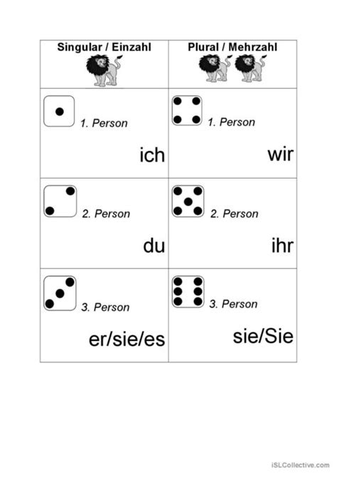 31 Konjugation Allgemeine Grammatikübungen Grammatik Praxi