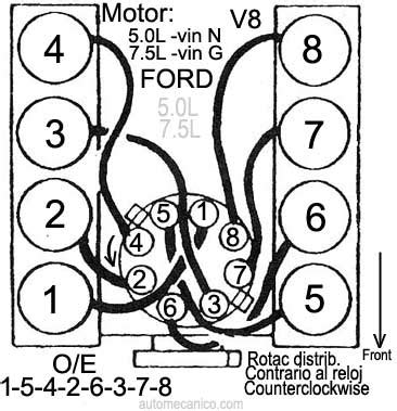 Orden De Encendido Motor 5 0 Ford El Mundo Del Motor