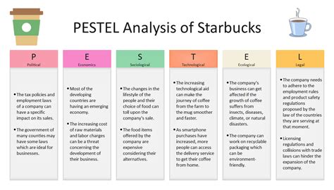 Detailed PESTEL Analysis Of Starbucks EdrawMax Online