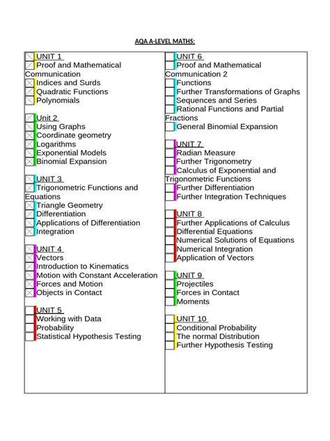aqa  level maths comprehensive guide