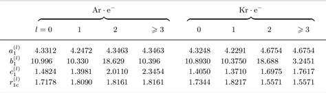 Table 2 From The Rydberg Spectrum Of Arh And Krh Calculation By R