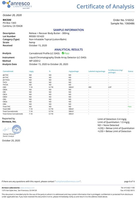 Certificates Of Analysis Baceae Cannabis Hemp Creations