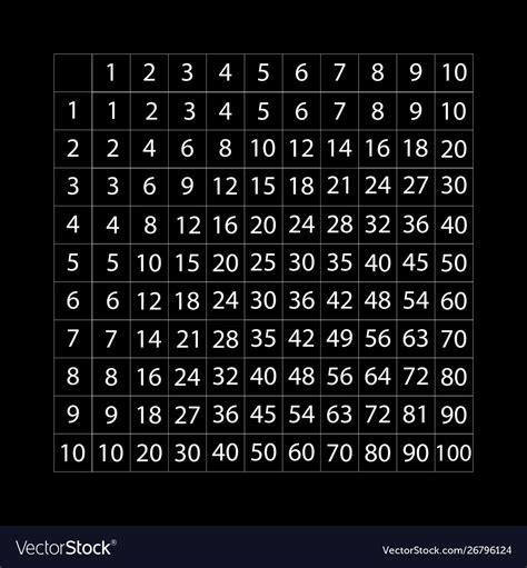 Multiplication Table Sign Pythagoras Table Vector Image