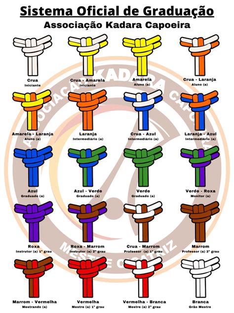 GRADING SYSTEM Kadara Capoeira