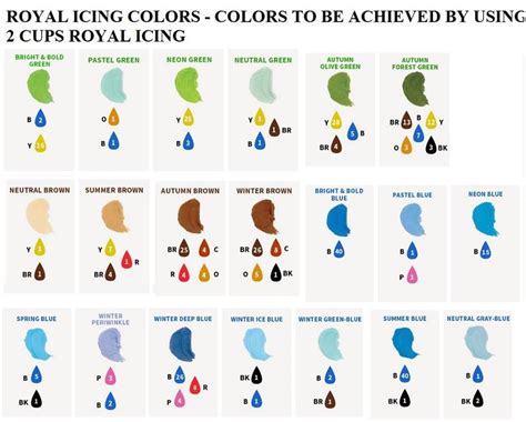 Wilton Icing Color Mixing Chart