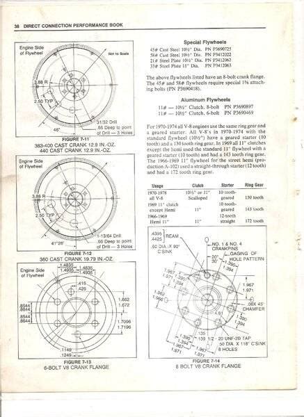 Flywheel Identification For A Bodies Only Mopar Forum