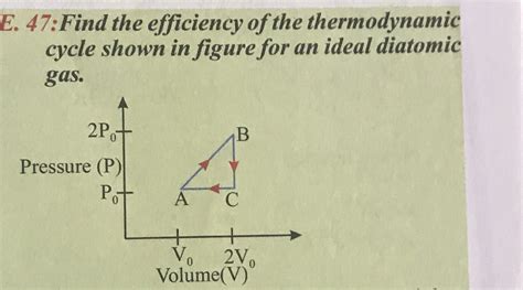 Find The Efficiency Of The Thermodynamic Cycle Shown In Figure For An