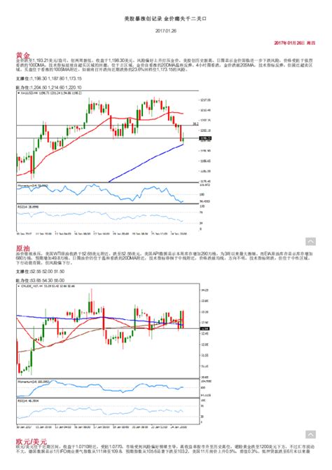 美股暴涨创记录 金价痛失千二关口