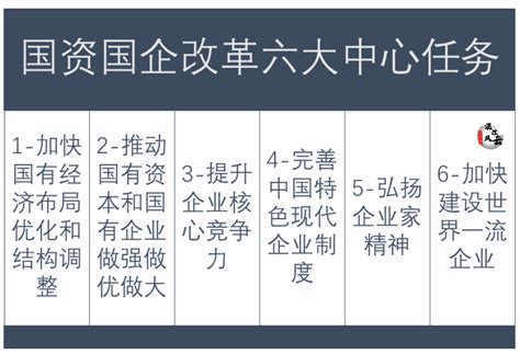 新阶段国资国企改革六大任务怎么分解如何落实 知乎