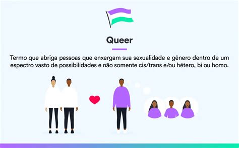 Saiba O Que Significa Cada Letra Da Sigla Lgbtqiapn