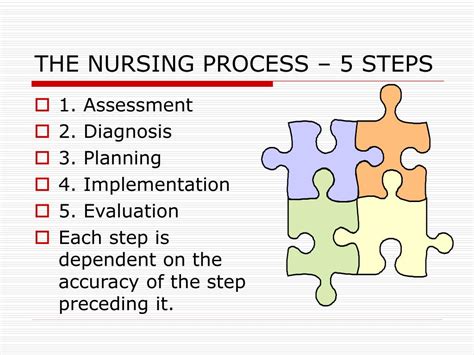 Nursing Process Steps Printable