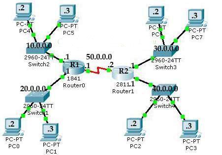 Configure Standard Access Control List Step By Step Guide Artofit