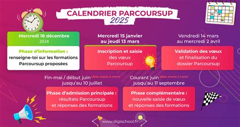 Calendrier Parcoursup 2025 toutes les dates Actualités de digiSchool