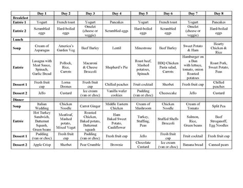 Inpatient Weekly Dietary Ellenville Regional Hospital