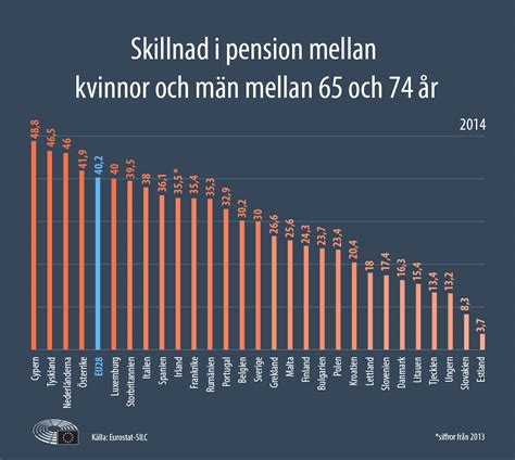 Så Vill Parlamentet Minska Pensionsgapet Mellan Män Och Kvinnor