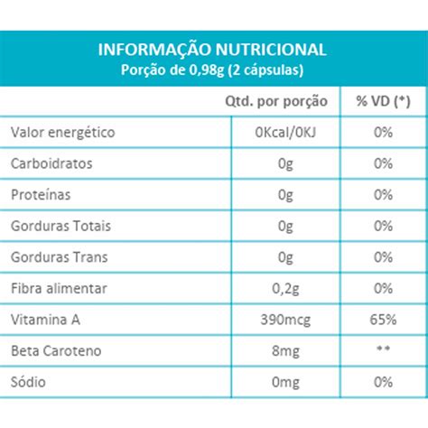 Kit Beta Caroteino Mg Maxinutri C Psulas Edin