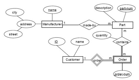 Advanced Database Management System Tutorials And Notes Entity