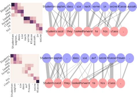 Examples Of Visual Explanations Generated By Model Agnostic Methods As