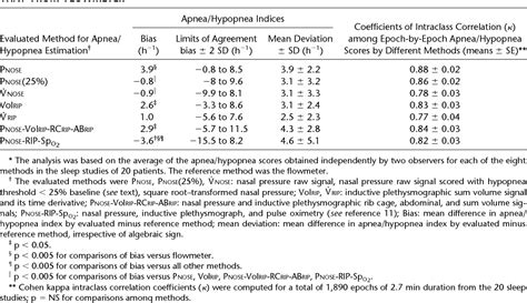 Figure 2 From Accuracy Of Nasal Cannula Pressure Recordings For