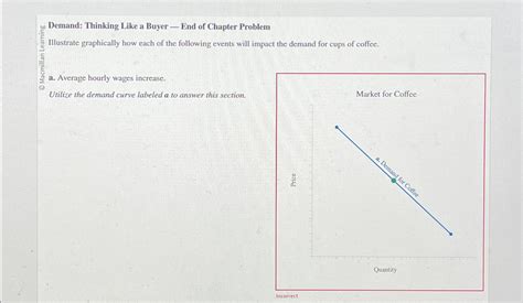 Solved Demand Thinking Like A Buyer End Of Chapter Chegg