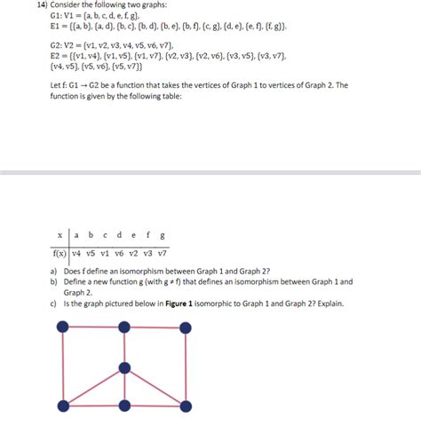 Solved 14 Consider The Following Two Graphs G1 V1