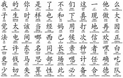 How to Read and Write Any Language — A Quick Guide | Chinese writing ...