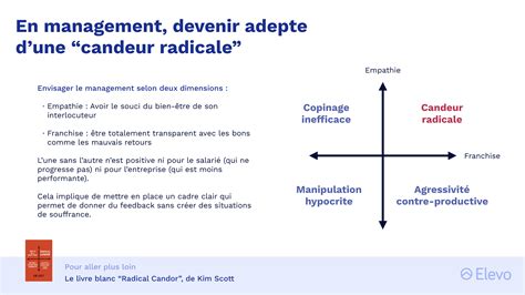 La Candeur Radicale Ou L Art Du Feedback