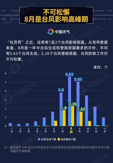 福建史上第二强！“杜苏芮”登陆福建晋江沿海 10余省份将掀强风雨