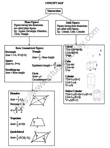 Cbse Class Maths Mensuration Worksheet