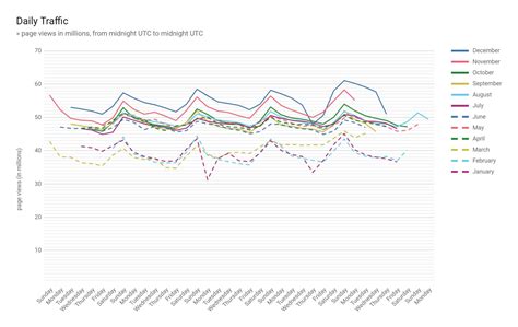 AO3 Statistics 2020: An Update : AO3