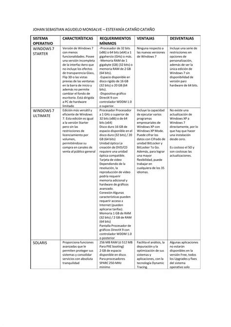 Pdf Cuadro Comparativo Dokumen Tips